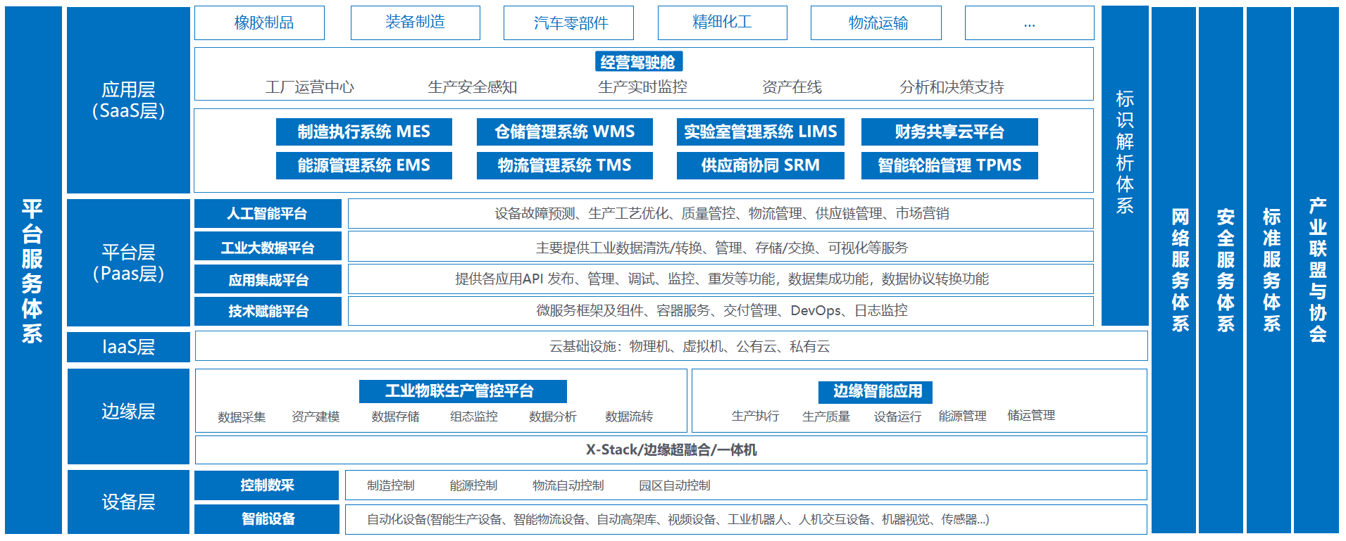 思锐卓远