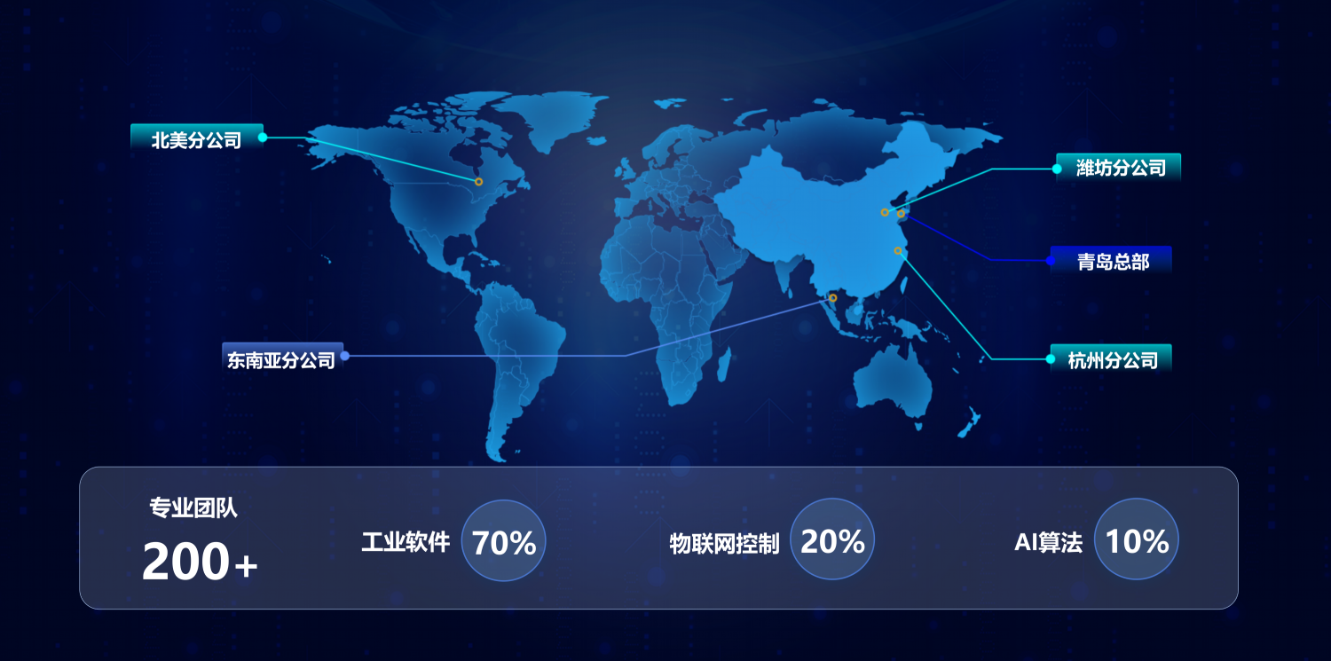 青岛思锐卓远信息技术有限公司是国家橡胶与轮胎工程技术研究中心（国橡中心）战略孵化的“AI+工业软件”领军企业