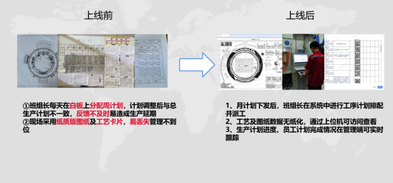 项目进度实施跟踪