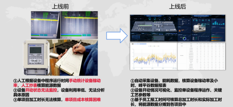 设备能耗、稼动率自动核算