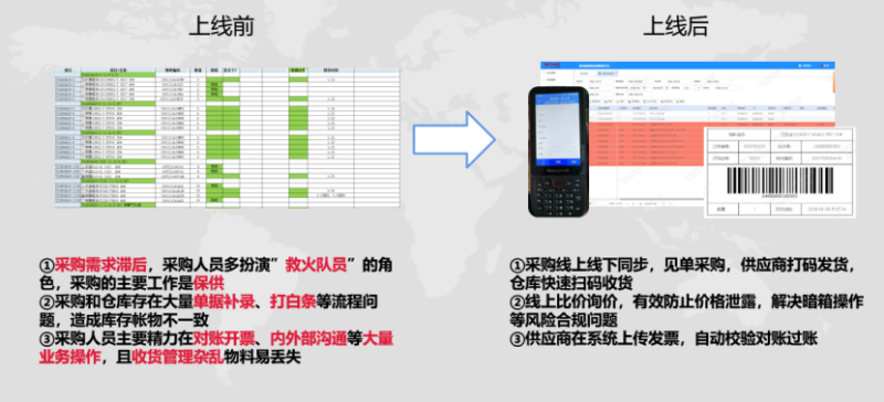 一键入库，见单采购
