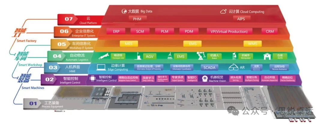 国常会《制造业数字化转型行动方案》发布