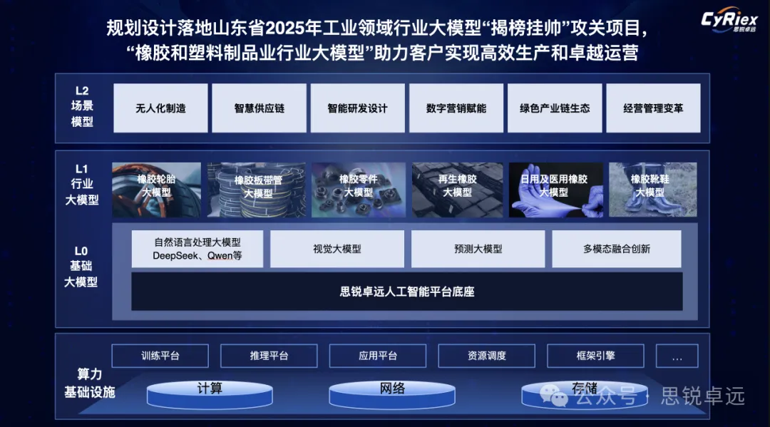 思锐卓远参展第十九届中国橡胶年会，“AI+工业软件”助力推动新质生产力发展 ，共建可持续未来