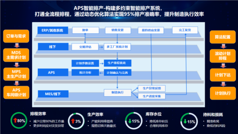 青岛思锐卓远_APS高级计划排程解决方案