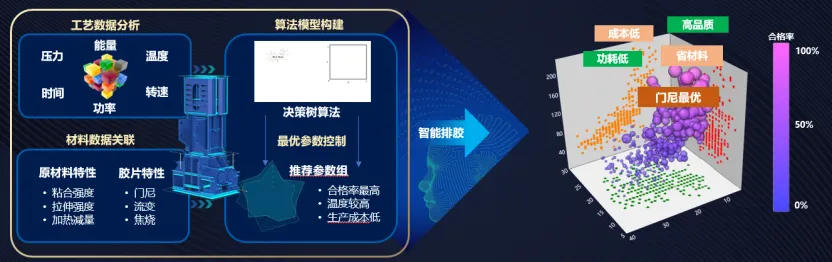 青岛思锐卓远_AI在线工艺优化