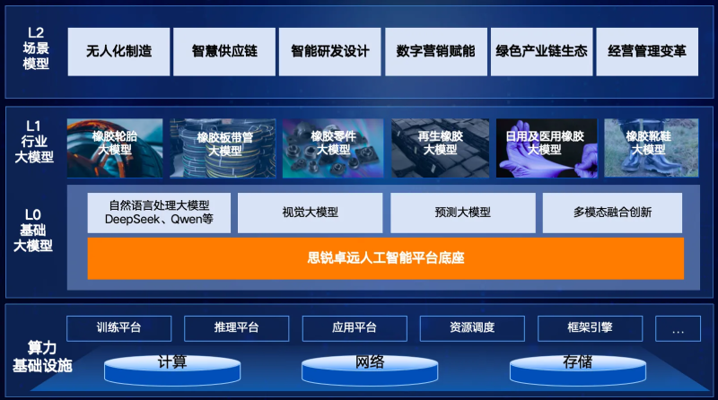 青岛思锐卓远_思锐华宸大模型