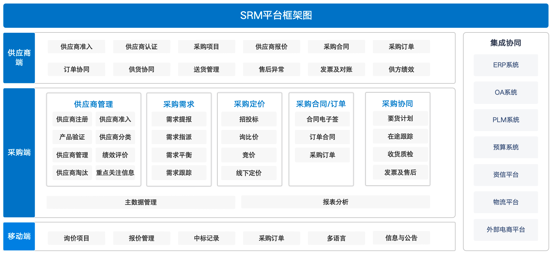 青岛思锐卓远_SCM供应链管理解决方案