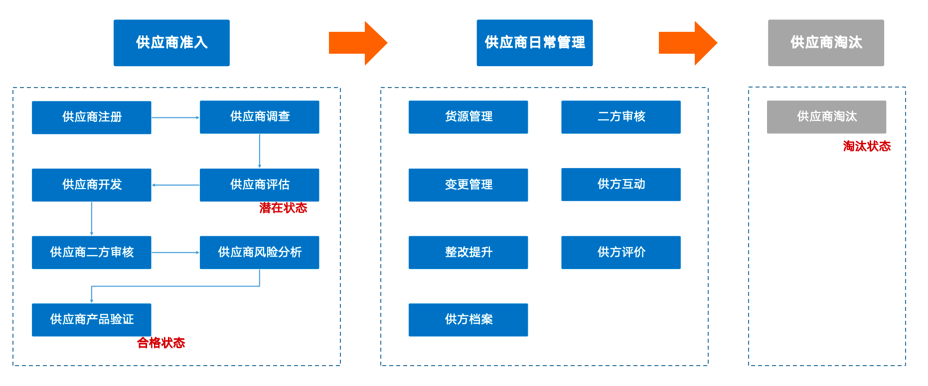 青岛思锐卓远_SCM供应链管理解决方案