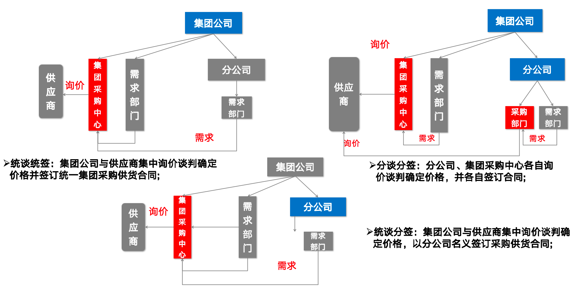 青岛思锐卓远_SCM供应链管理解决方案