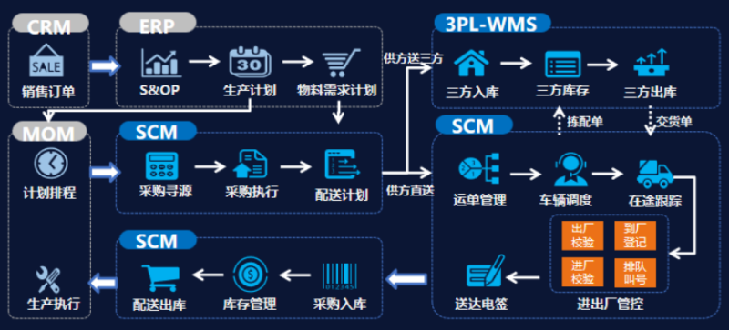青岛思锐卓远_SCM供应链管理解决方案